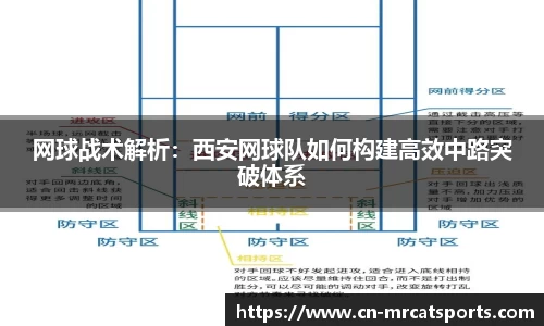 网球战术解析：西安网球队如何构建高效中路突破体系