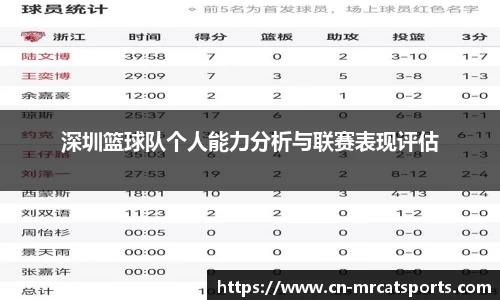 深圳篮球队个人能力分析与联赛表现评估